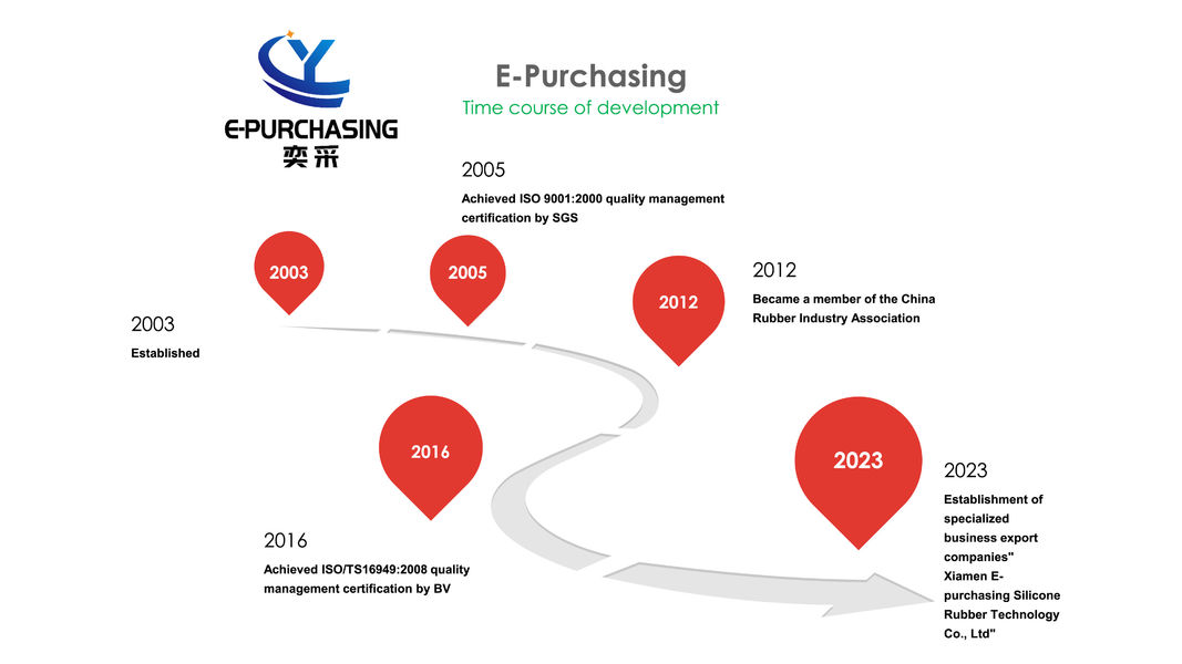 چین Xiamen E-purchasing silicone rubber technology Co.,Ltd نمایه شرکت